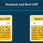 Nominal and Real GDP