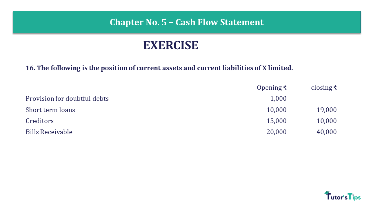 Question 16 Chapter 5 of +2-B - USHA Publication 12 Class