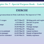 Problem No 05 Chapter No 7 - UNIMAX Class 11 - Solution-min