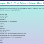 Question-2-Chapter-No-09-Unimax-Class-11