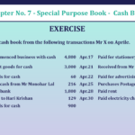 Question No 03 Chapter No 7 - UNIMAX Class 11 - Solution-min