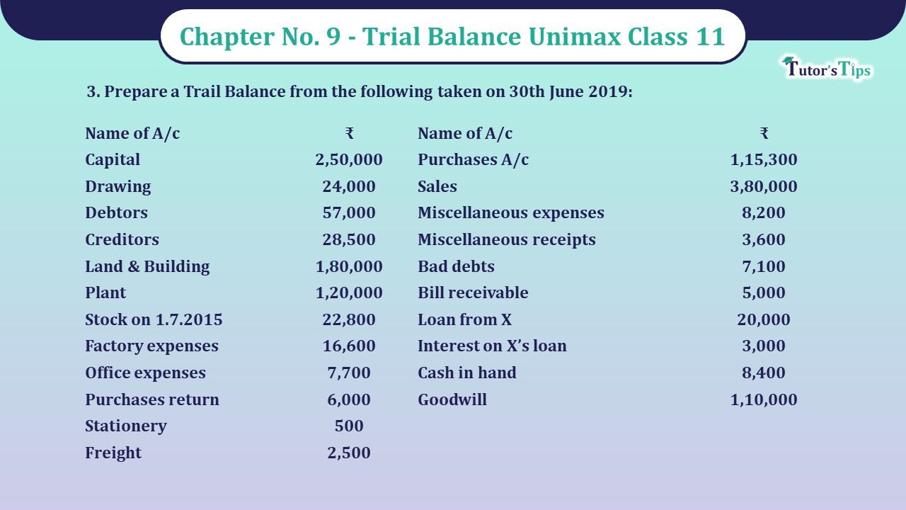 Problem-No-3-Chapter-No-9-Unimax-Class-11