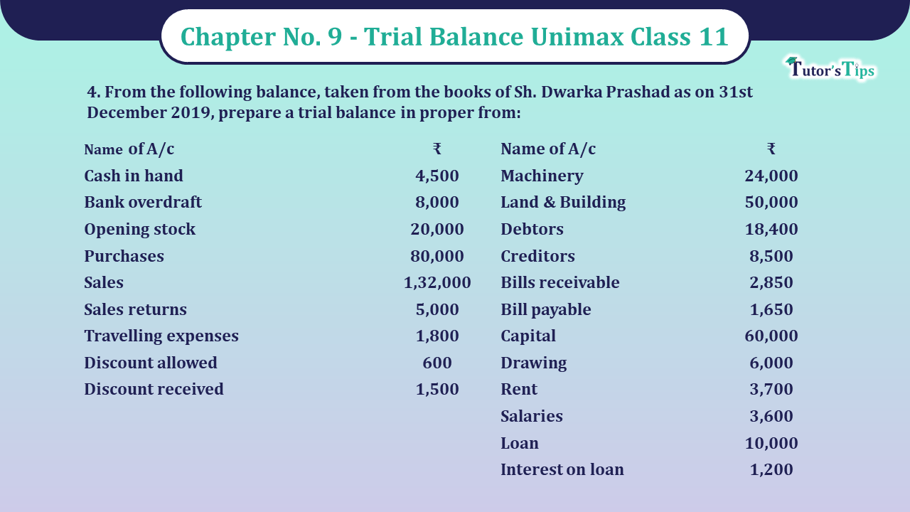 Problem-No-4-Chapter-No-9-Unimax-Class-11