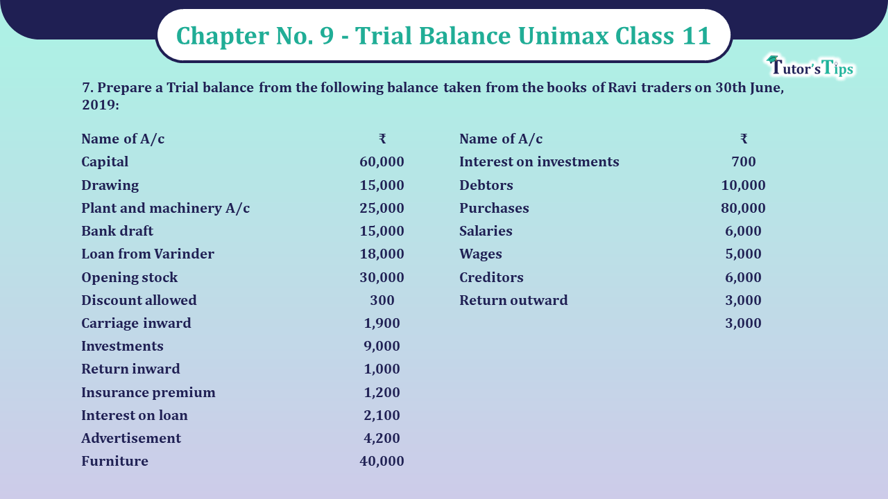 Problem-No-7-Chapter-No-9-Unimax-Class-11