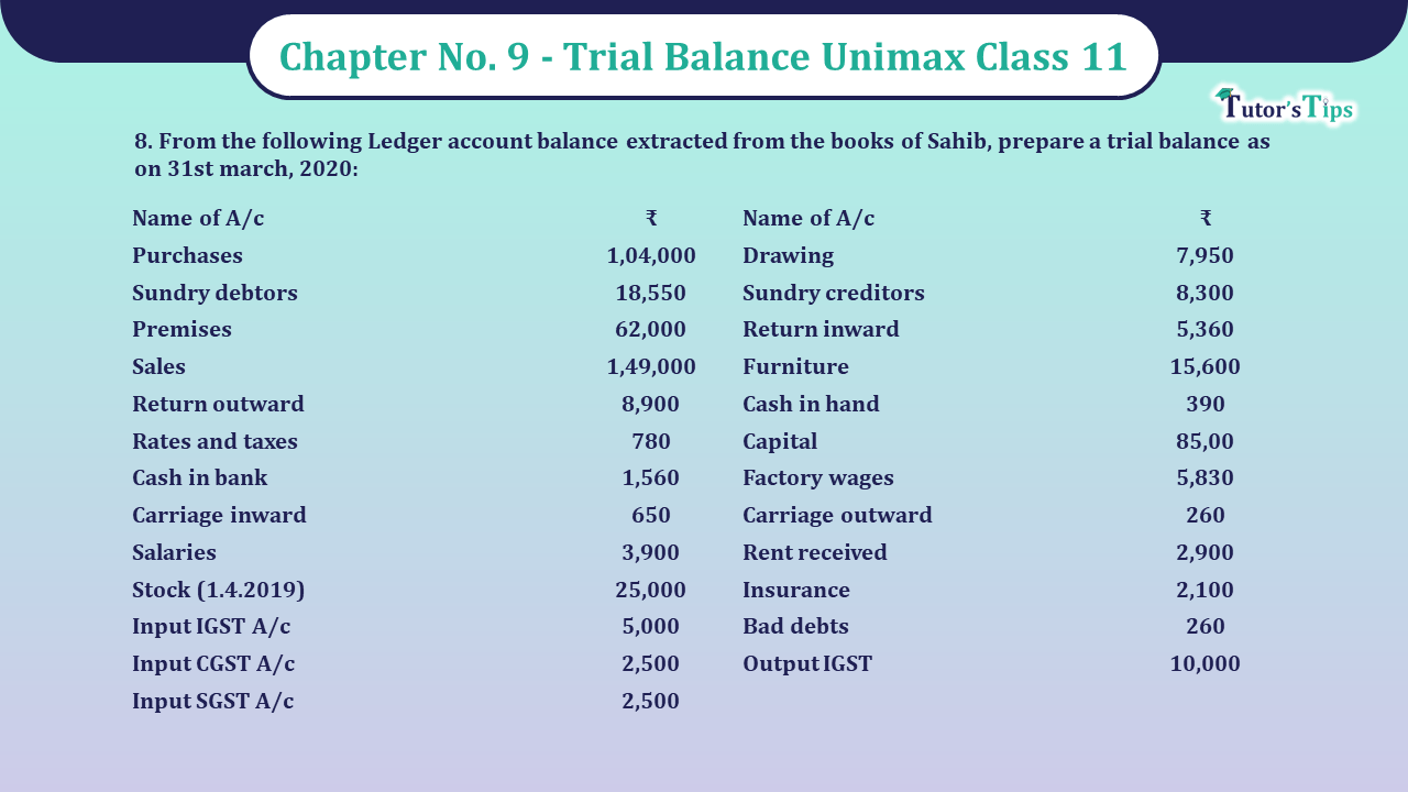 Problem-No-8-Chapter-No-9-Unimax-Class-11