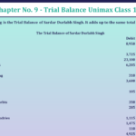 Question-No-12-Chapter-No-9-Unimax-Class-11