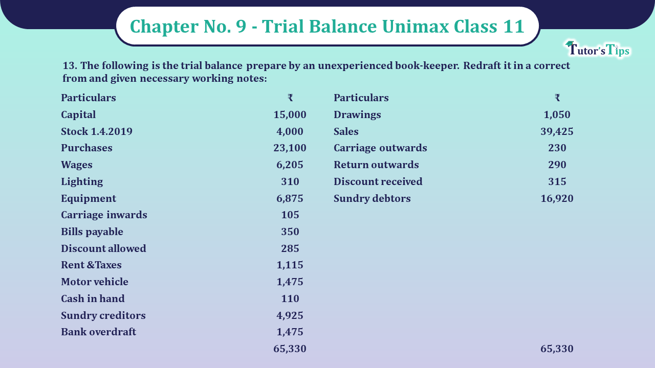 Question-No-13-Chapter-No-9-Unimax-Class-11