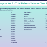 Question-No-15-Chapter-No-9-Unimax-Class-11