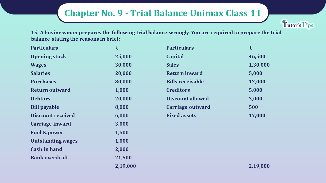 Question-No-15-Chapter-No-9-Unimax-Class-11