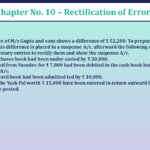 Question No 16 Chapter No 10 - Unimax 11 Class