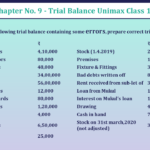 Question-No-6-Chapter-No-9-Unimax-Class-11