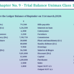 Question-No-8-Chapter-No-9-Unimax-Class-11