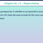 Problem-No-5-Chapter-No-11-UNIMAX-Class-11