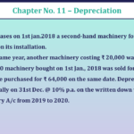 Problem-No-6-Chapter-No-11-UNIMAX-Class-11