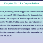 Problem-No-7-Chapter-No-11-UNIMAX-Class-11