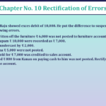 Question-No-35-Chapter-No-10-Unimax-11-Class