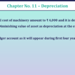 Qustion-No-12-Chapter-No-11-UNIMAX-Class-11