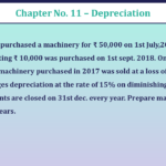 Qustion-No-15-Chapter-No-11-UNIMAX-Class-11