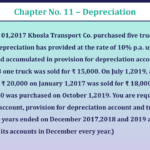 Qustion-No-22-Chapter-No-11-UNIMAX-Class-11