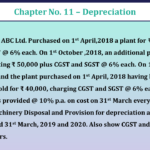 Question No 23 Chapter No 11 - Unimax Class 11