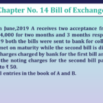 Question No 15 Chapter No 14 – Class 11 Unimax