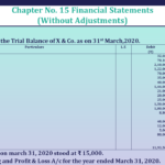 Problem No 05 Chapter No 15 – Class 11 Unimax