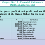 Question No 14 Chapter No 15- Unimax Class 11