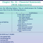 Question No 15 Chapter No 16 - UNIMAX Class 11