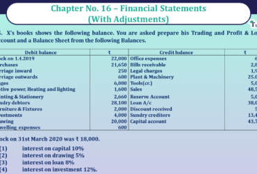 Question No 15 Chapter No 16 - UNIMAX Class 11