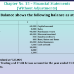 Question No 18 Chapter No 15 - Unimax Class 11