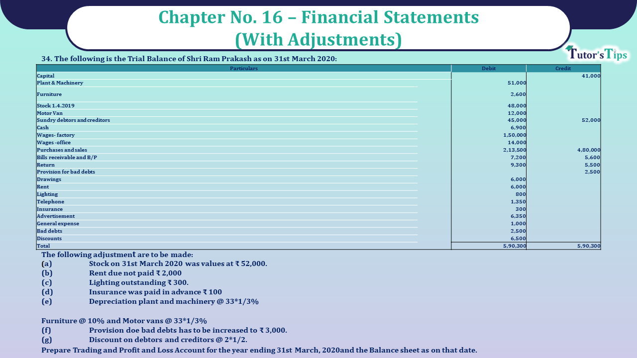 Question No 34 Chapter No 16 - UNIMAX Class 11