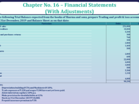 Question No 35 Chapter No 16 - UNIMAX Class 11