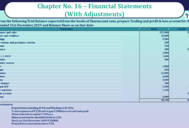 Question No 35 Chapter No 16 - UNIMAX Class 11