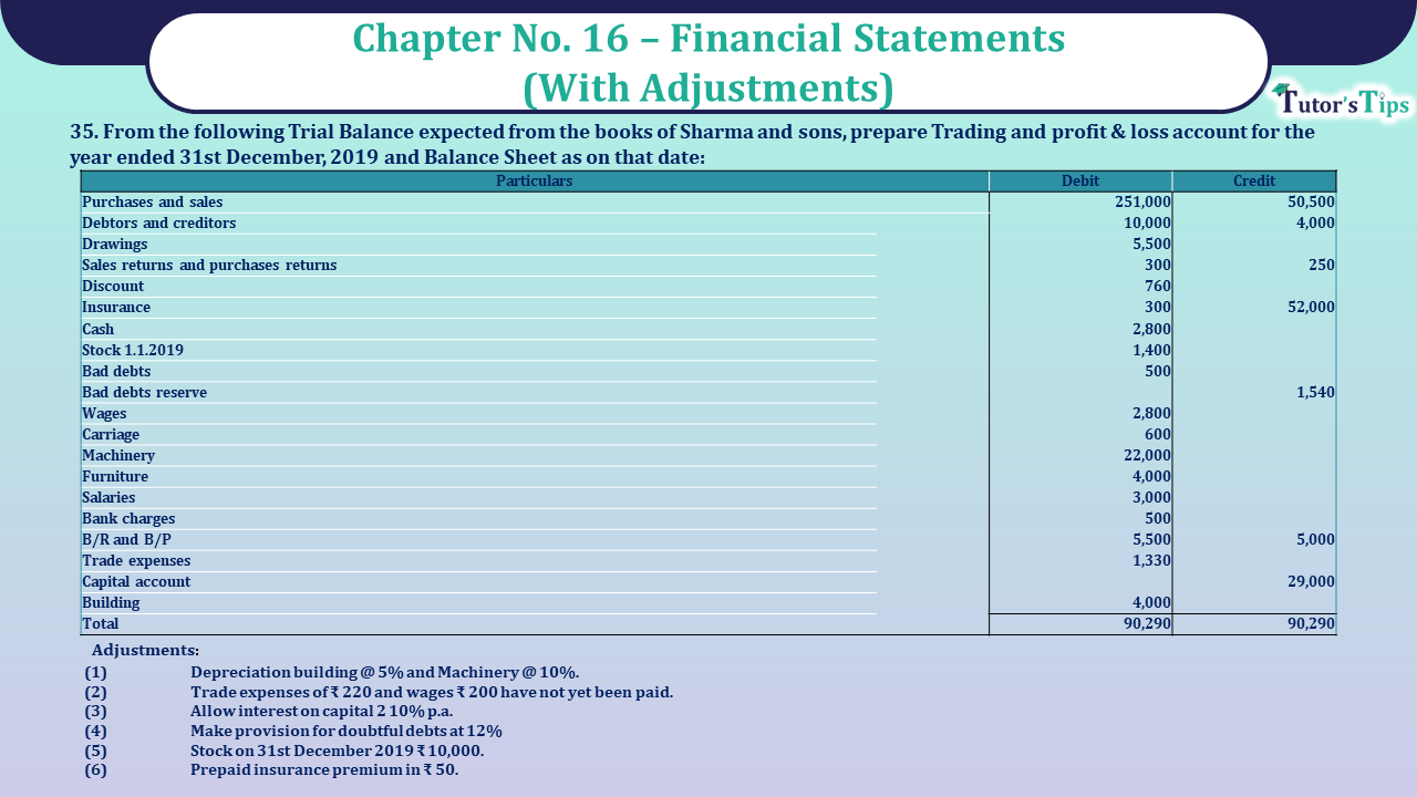 Question No 35 Chapter No 16 - UNIMAX Class 11