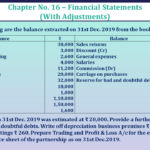 Question No 39 Chapter No 16 - UNIMAX Class 11