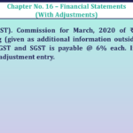 Question No 0 4 Chapter No 16 - UNIMAX Class 11