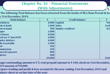 Question No 0 6 Chapter No 16 - UNIMAX Class 11