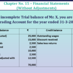 Question No 0 9 Chapter No 15 - UNIMAX Class 11