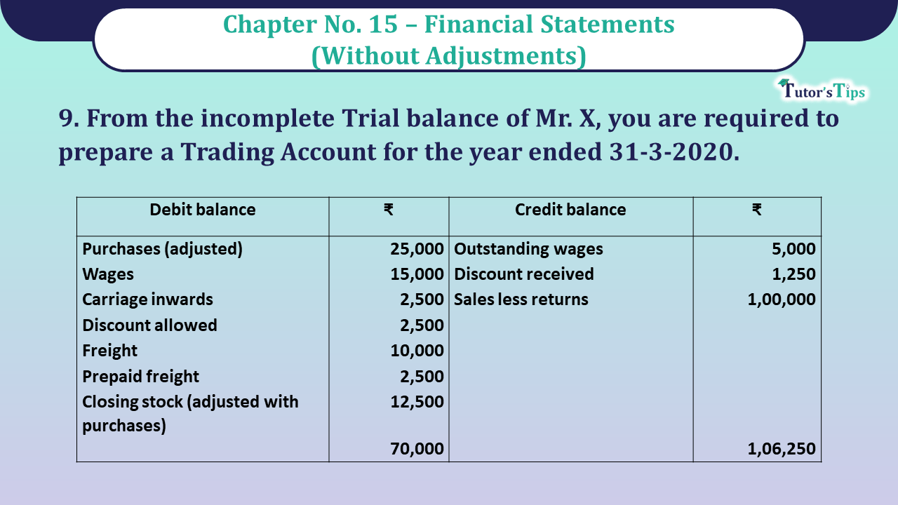 Question No 0 9 Chapter No 15 - UNIMAX Class 11