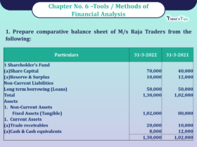 Question No 01 Chapter No -6 Unimax Class - 12 Part - II