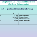 Question No 04 Chapter No 15 - UNIMAX Class 11