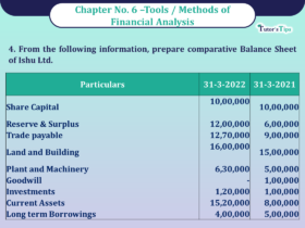 Question No 04 Chapter No -6 Unimax Class - 12 Part - II