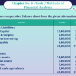 Question No 05 Chapter No -6 Unimax Class - 12 Part - II