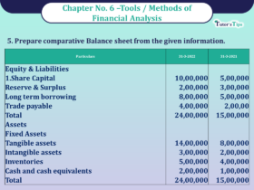 Question No 05 Chapter No -6 Unimax Class - 12 Part - II