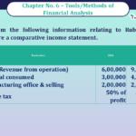 Question No 06 Chapter No -6 Unimax Class - 12 Part - II