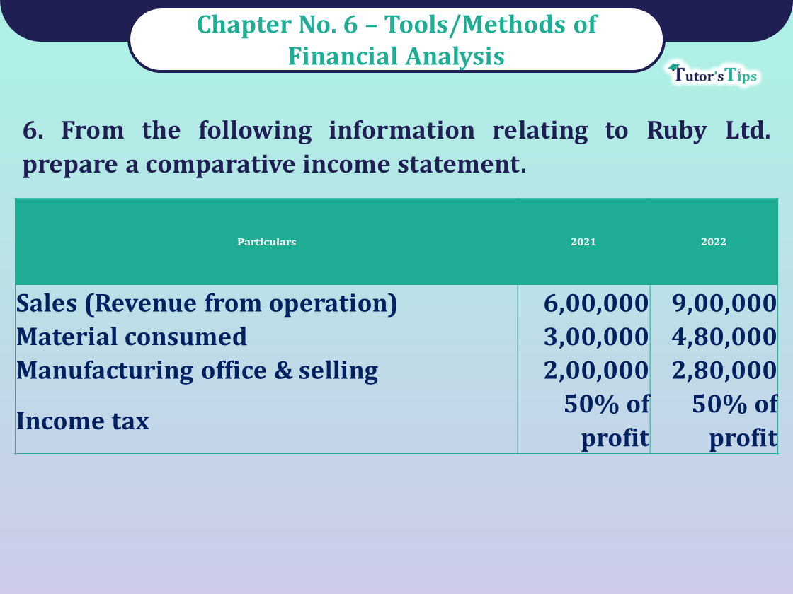 Question No 06 Chapter No -6 Unimax Class - 12 Part - II