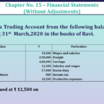 Question No 07 Chapter No 15 - UNIMAX Class 11