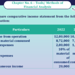 Question No 08 Chapter No -6 Unimax Class - 12 Part - II