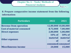 Question No 08 Chapter No -6 Unimax Class - 12 Part - II