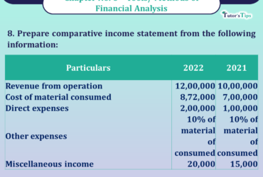 Question No 08 Chapter No -6 Unimax Class - 12 Part - II